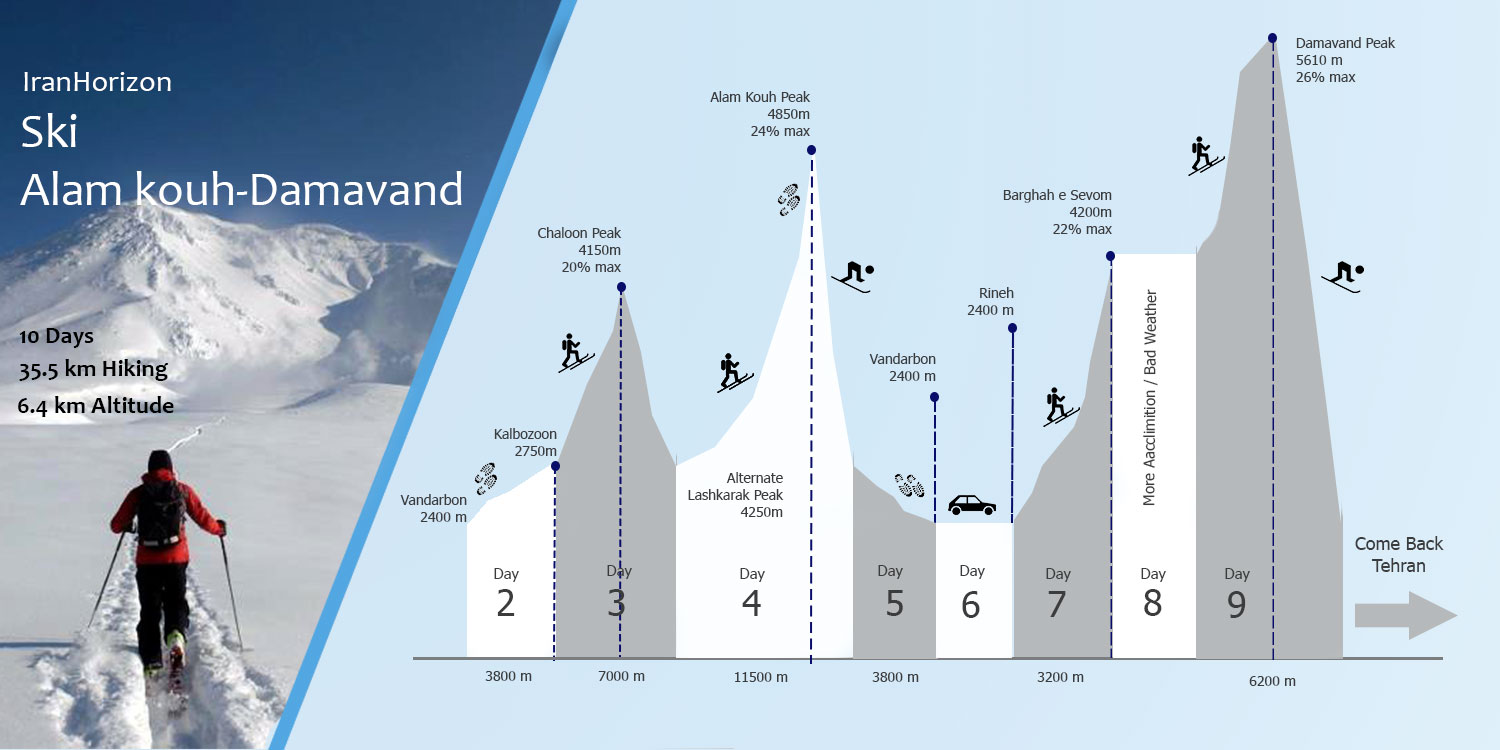 Damavand Alam kouh Map